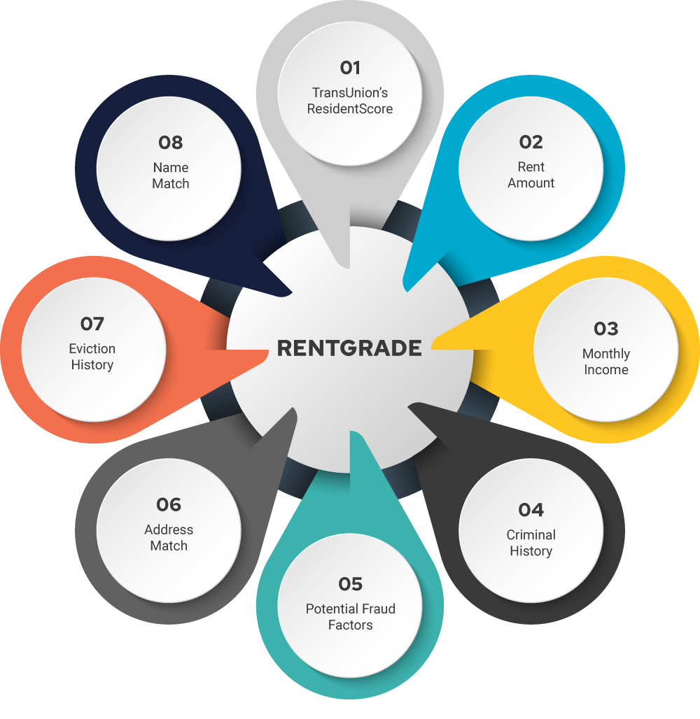 Rentgrade Benefits